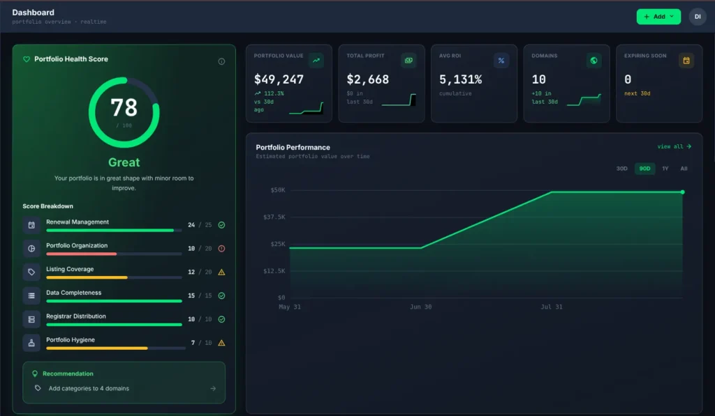 DashBoard features